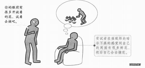主動催眠