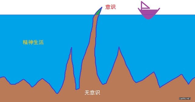 艾瑞克森催眠對無意識表達(dá)的解釋
