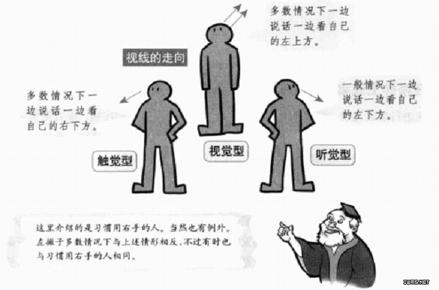 催眠三種感覺(jué)類(lèi)型