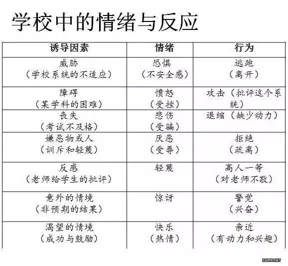情緒反應對照表